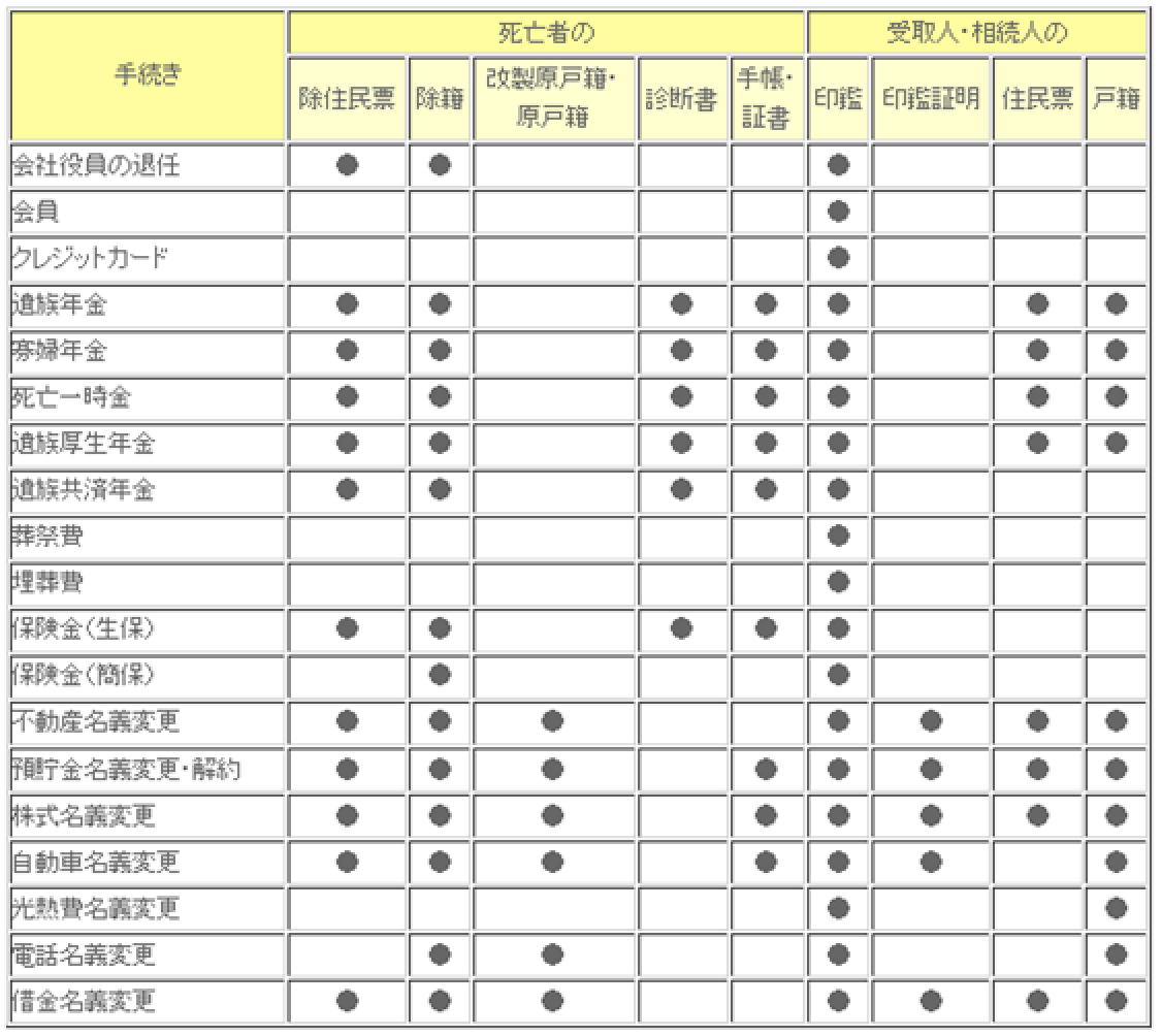 相続手続き必要書類.bmp